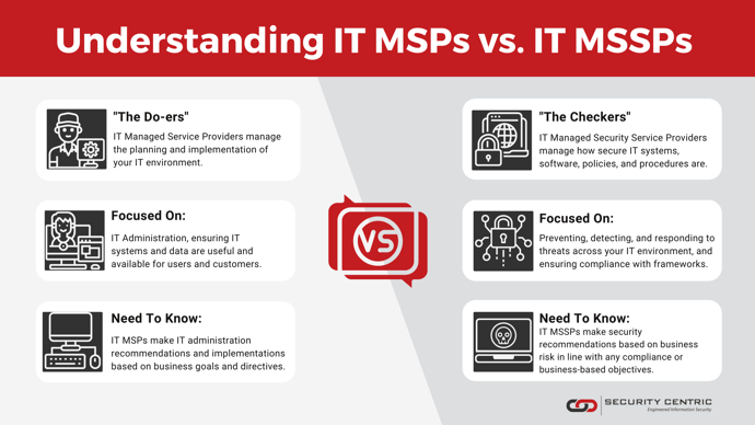 Understanding IT MSPs and IT MSSPs v3.0