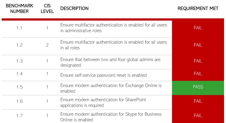 actionable-reporting