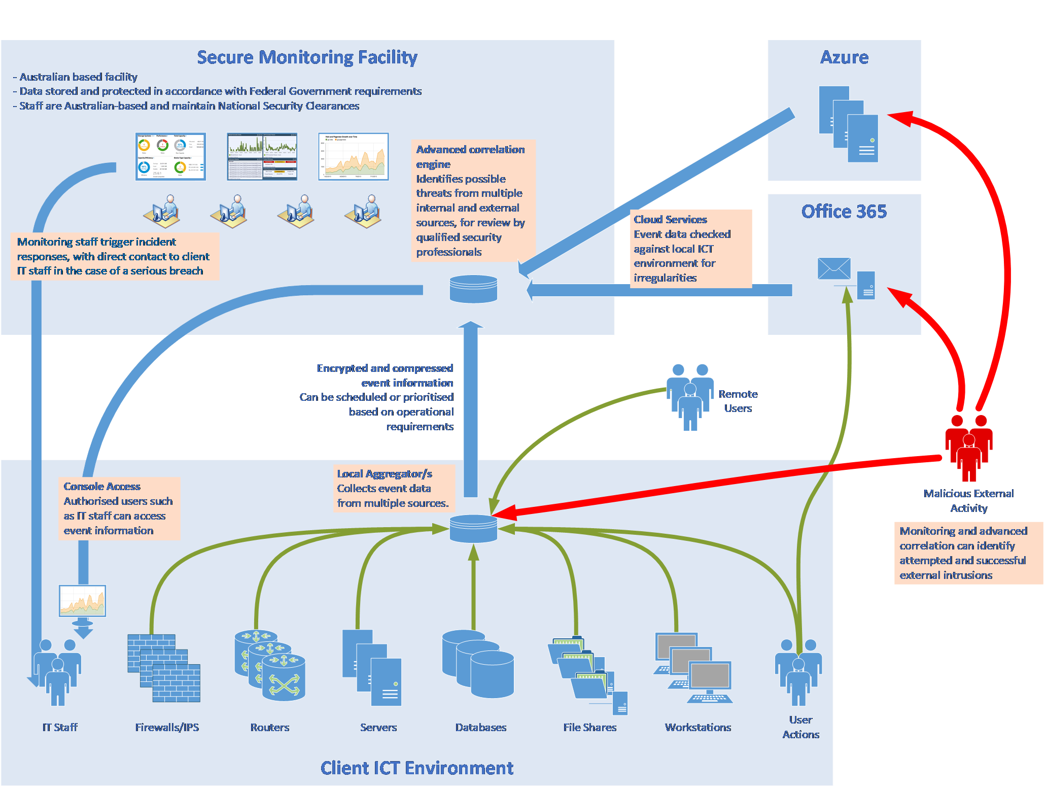 threat-detection-infographic