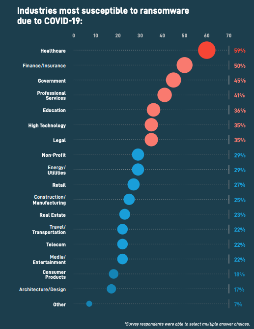 Ransomware 2020: Costs, Risks, and Realities.