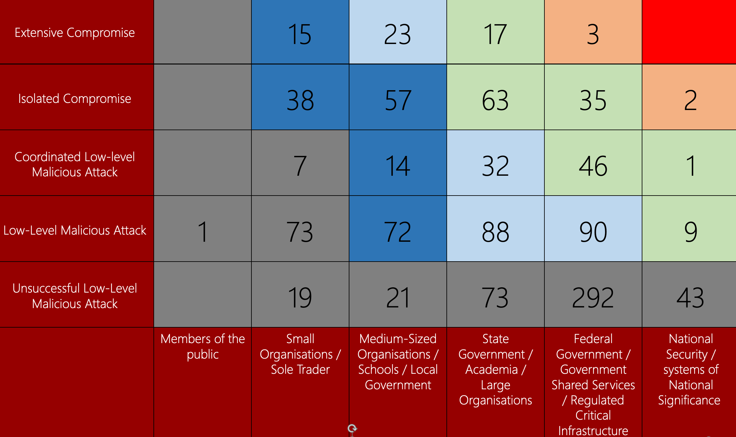 Cyber Security - Year In Review 2023