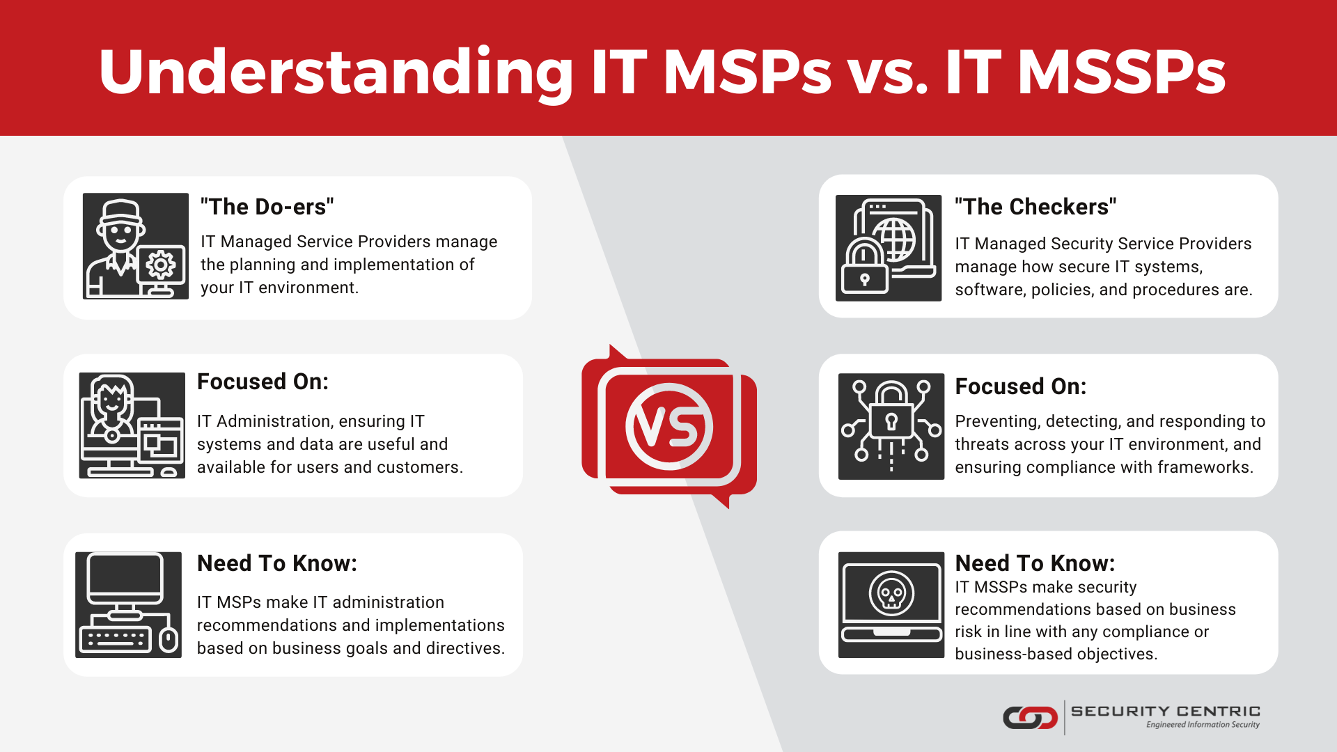 Understanding Your Outsourced Providers: IT Security MSSPs vs IT MSPs